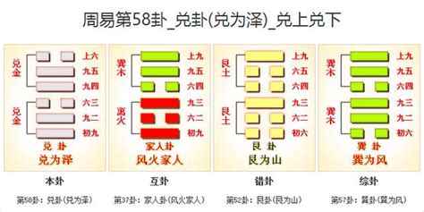 金兑|周易第58卦